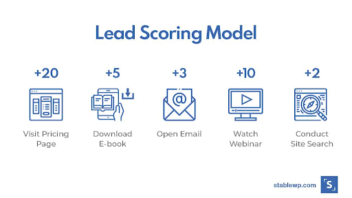 Thang điểm đánh giá lead