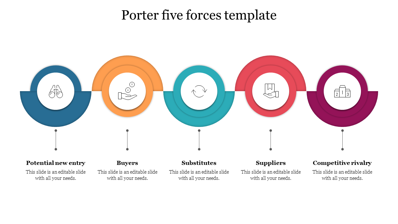 Mô hình 5 lực áp lực tranh của Porter Porters Five forces
